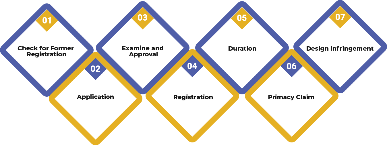 design-registration-cognizant-advisors